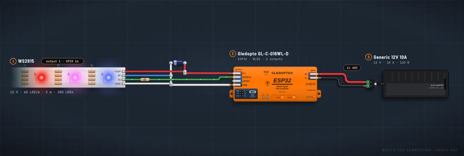 Wiring diagram from the planner: a 5 m 12 V WS2815 strip wired to a Gledopto WLED controller and a 12 V 10 A power supply.
